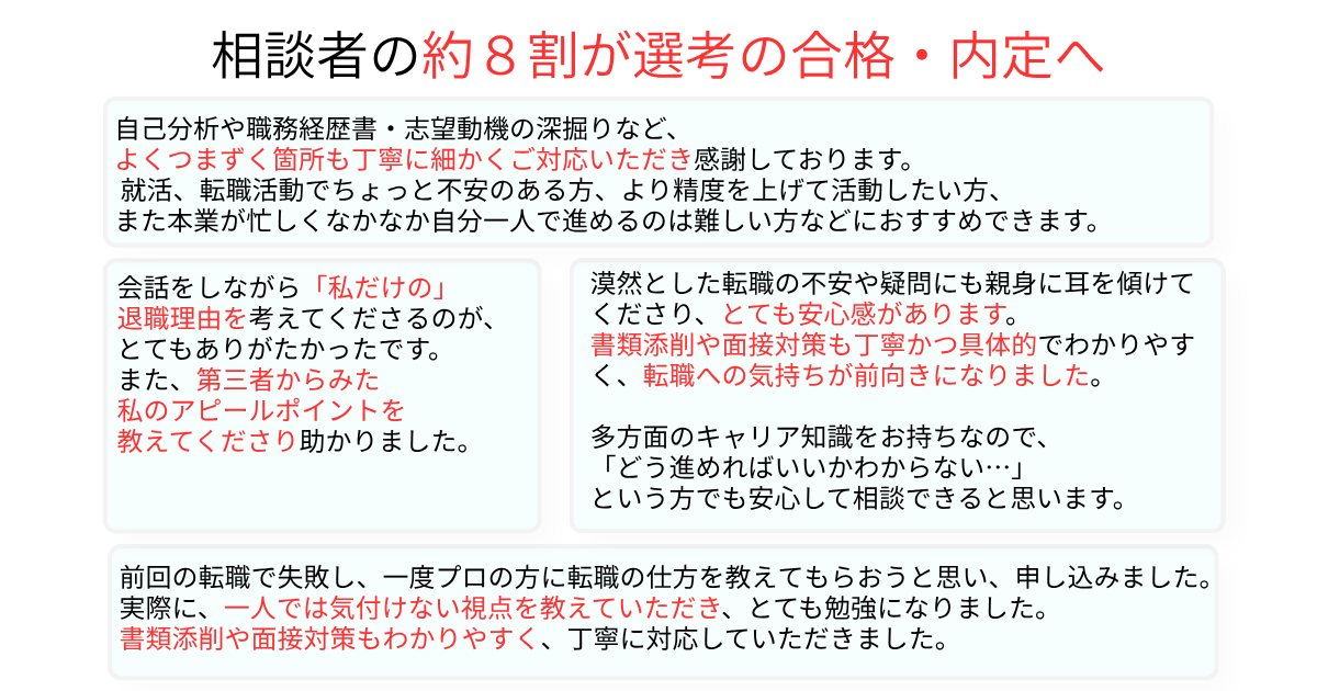 相談者の約8割が合格・内定へ。
・よく躓く箇所も丁寧に細かくご対応いただき感謝しております。
・また本業が忙しく自分一人で進めるのは難しい方などにお勧めできます。
・「私だけの」退職理由を考えてくださるのがありがたかったです。
・第三者からみた私のアピールポイントを教えてくださり助かりました。
・漠然とした転職の不安や疑問にも親身に耳を傾けてくださり、とても安心感があります。
・書類添削や面接対策も丁寧かつ具体的でわかりやすく、転職への気持ちが前向きになりました。