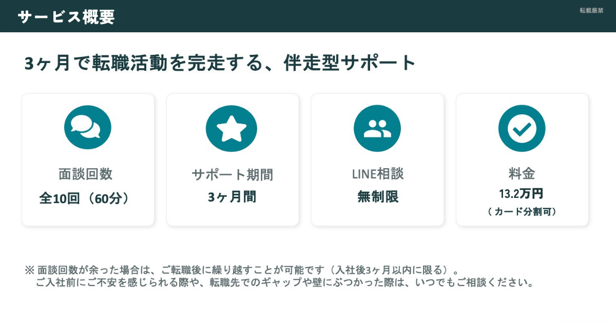 3ヶ月間で転職活動を完走する、伴走方サポート。
面談回数:60分×10回分
LINE相談 無制限(原則24時間以内に返信)
料金:13.2万円(税込)。カード分割可。